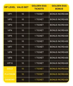 DAILY VIP GOLDEN EGG BONUS UP TO ₱88,888